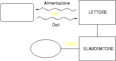 Image base