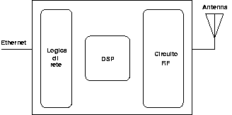 Image schemalettore
