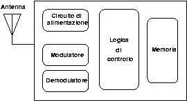 Image schematag