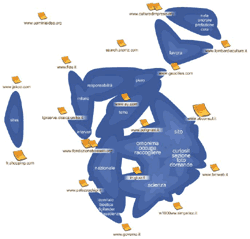 una delle mappe possibili della FGB on line - realizzata da KartOO metamotore di ricerca