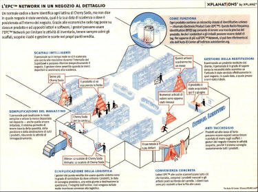 Cliccare sull'immagine per visualizzarla ingrandita