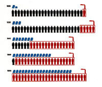 isotype