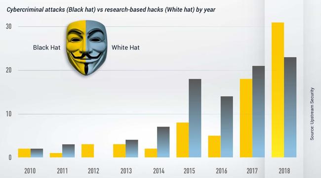 grafico automotive security 01.jpg