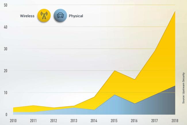 grafico automotive security 02.jpg