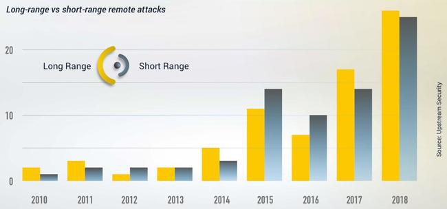 grafico automotive security 03.jpg